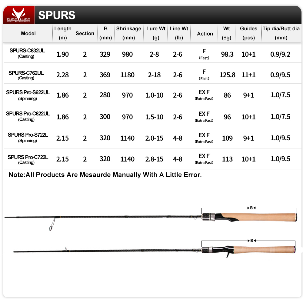 SPURS Pro Işık Oyunu Olta 1.86 - Kastking Reel Zephyr incelemesi ve fiyatı